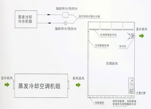 新风系统