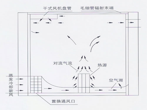 新风系统