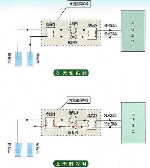 市场行情:冰蓄冷中央空调开启节能新时代