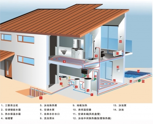 地热泵技术 晋州安装201不锈钢复合管规格型号