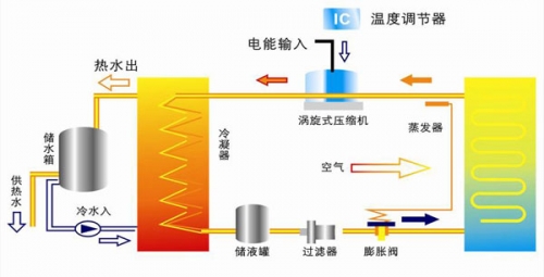 热泵技术原理_为什么热泵用的不多_热泵技术