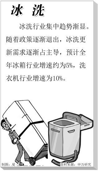 家電板塊需求樂觀政策退出影響不大