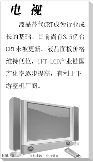家電板塊需求樂觀政策退出影響不大