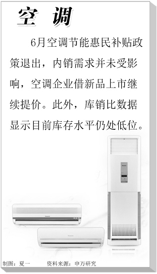 家電板塊需求樂觀政策退出影響不大