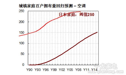 数据来源：奥维咨询（AVC）