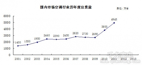 数据来源：奥维咨询（AVC）