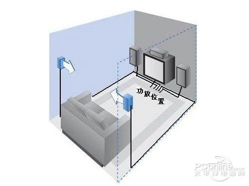 音响布线示意图