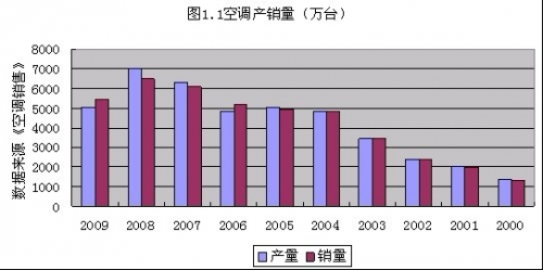 格力再分析