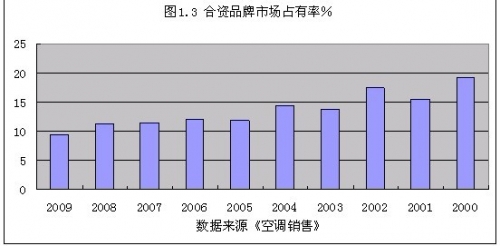 格力再分析