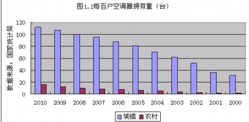 格力再分析