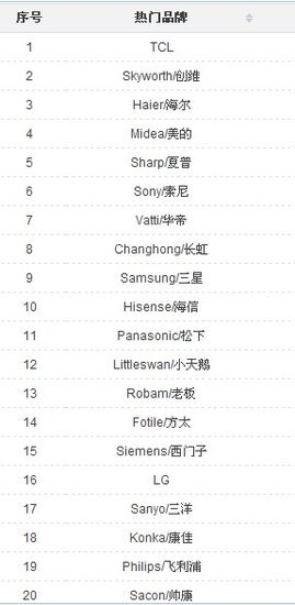 一二三四五六七八九十一二三四五六七八九十B