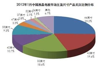 20112