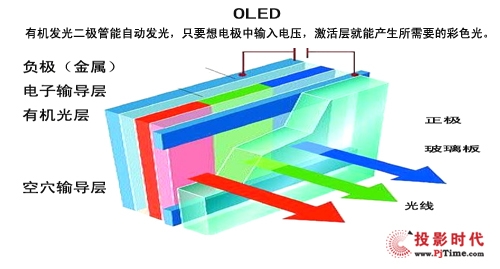 oled显示原理图