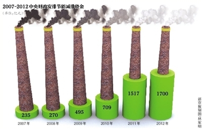 家电推广实施细则近期出台龙头企业将受益