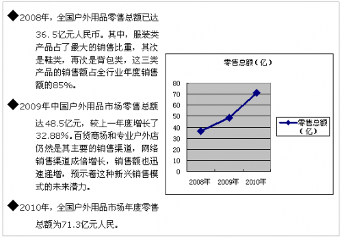 從“京東”價格大戰看“戶外電商”的生與死