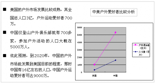 從“京東”價格大戰看“戶外電商”的生與死
