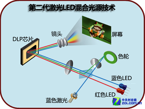 点光源的原理_图5 光源的视场角示意图