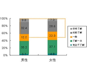 零点发布的数据统计