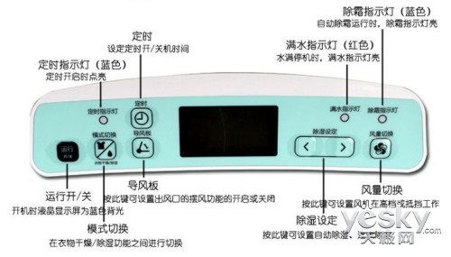 与潮湿异味说拜拜 夏普CF-20NZW/2除湿机