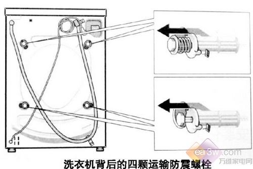 操作不当后果很严重 洗衣机也有大脾气