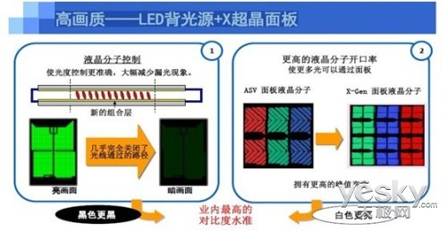 全高清LED智能体验 夏普LCD-52DS50A冰点价