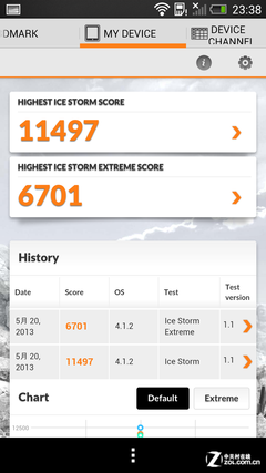 尖Phone:新老四核 魅族MX2对比HTC One 