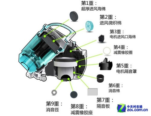 9重降噪能除螨 亚马逊小狗吸尘器498元 