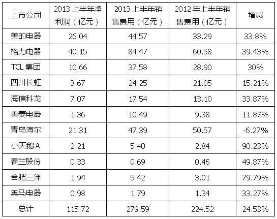 羽绒服半成品_自制半成品销售收入(2)