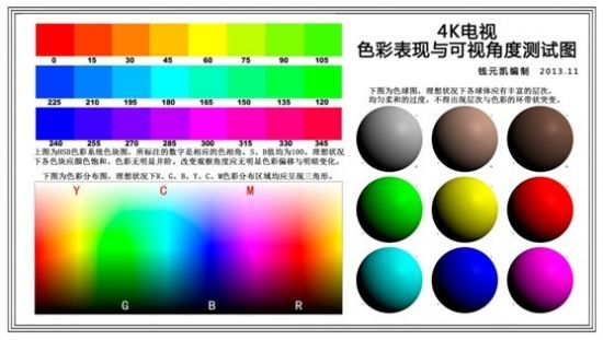 原理相同 通过4K测试图轻松辨别高端4K _黑色家电 _光明网