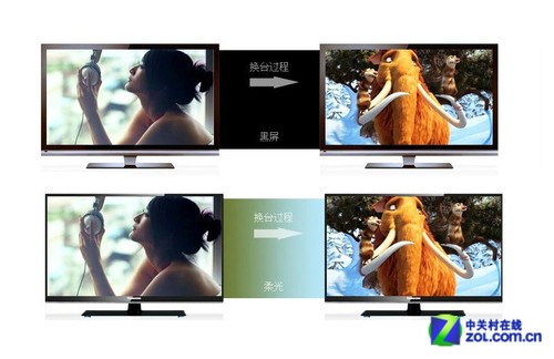 柔光换台USB直播 亚马逊长虹32吋TV特价