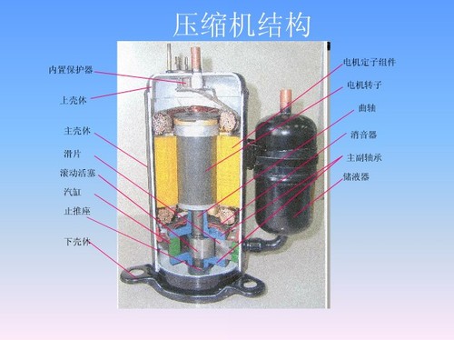 变频压缩机内部结构(图片来自于百度文库)