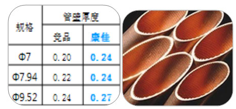 康佳空调加厚内螺纹管管壁