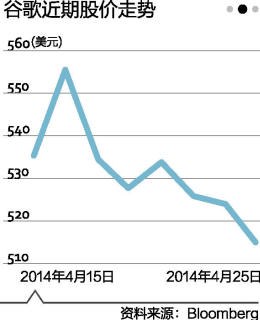 谷歌眼镜入华悬念