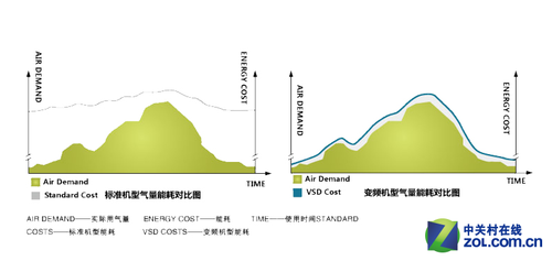 空调买变频还是定频? 用对空调巧省电