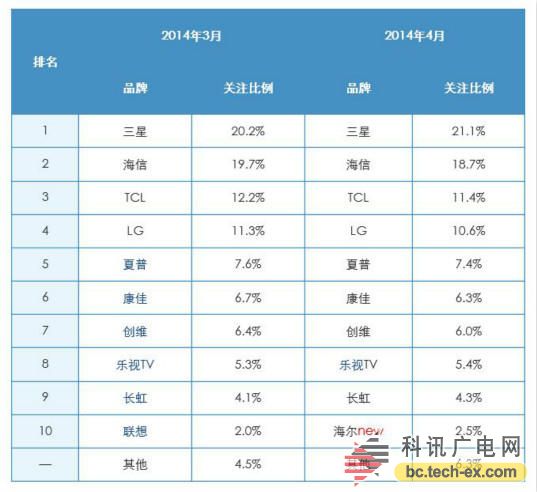 《国际电子商情》ZDC