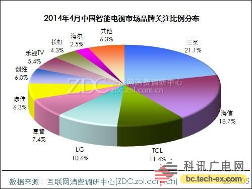 《国际电子商情》ZDC