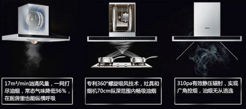 双劲芯免拆洗!老板CXW-200-8322油烟机