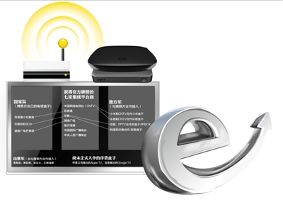 电视盒子混战抢荧屏 售价不贵后续费用多-北京