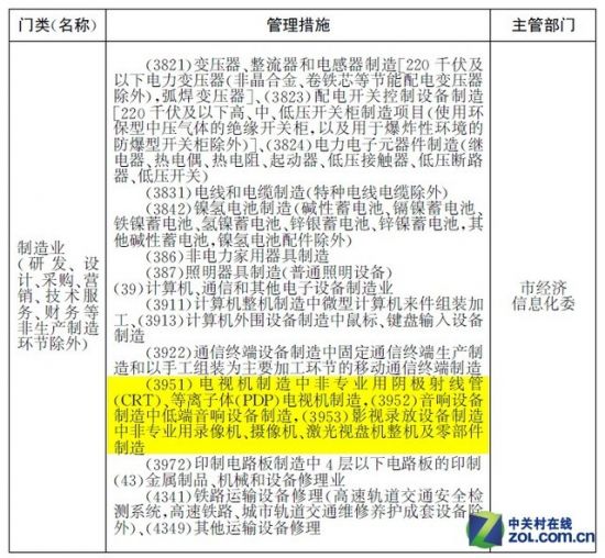 发改委禁新机生产 等离子电视入黑名单 