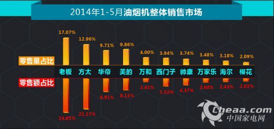 数据来源 ：中怡康