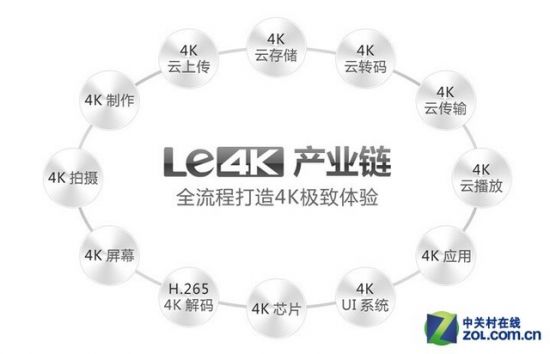 4K 3D 智能一步到位 畅销高配电视推荐