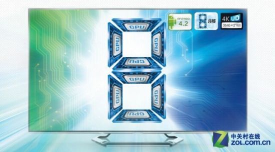 4K 3D 智能一步到位 畅销高配电视推荐