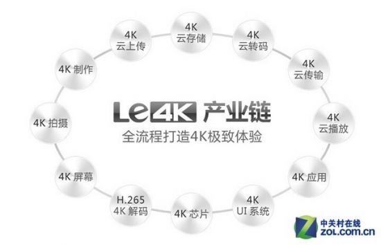 4K 3D 智能一步到位 畅销高配电视推荐