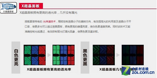 看玩都是享受 七款大屏智能电视推荐