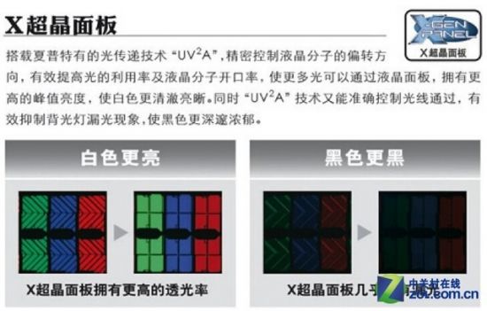 不买小米4换电视 七款超值液晶电视推荐
