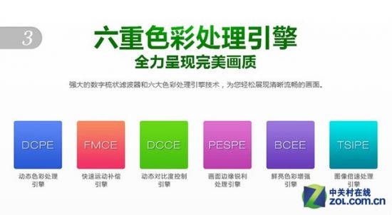 不买小米4换电视 七款超值液晶电视推荐