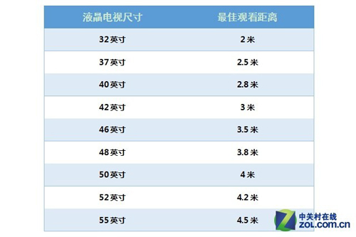 大小屏幕全都有 各尺寸液晶电视推荐