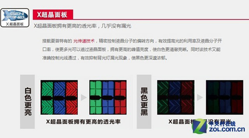 大小屏幕全都有 各尺寸液晶电视推荐