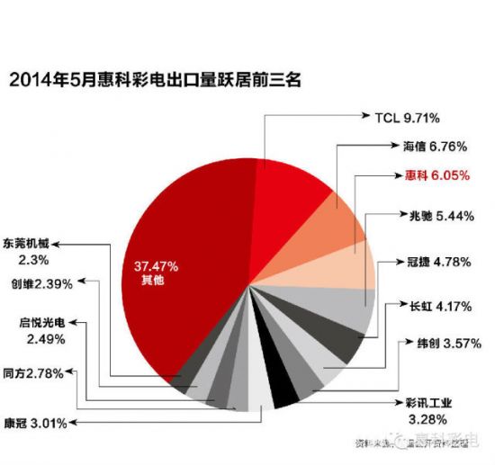 惠科gdp