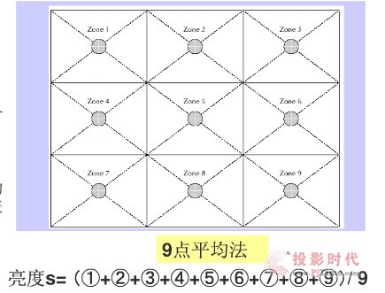 投影机亮度标准:你可能不知道的猫腻